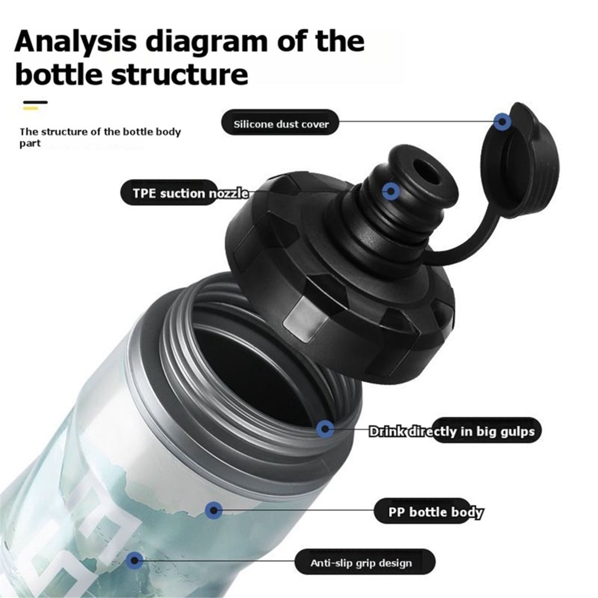 РЕКОМЕНДАЦИЯ      Изолированна – обзор и цена Sports Water Bottle Insulated